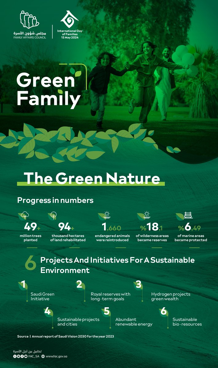 Saudi Vision 2030 sought to restore the environmental and biological balance of terrestrial and marine ecosystems, given the culture and heritage that nature represents to Saudi society.
#InternationalDayOfFamilies
#GreenFamily
#FamilyAffairsCouncil