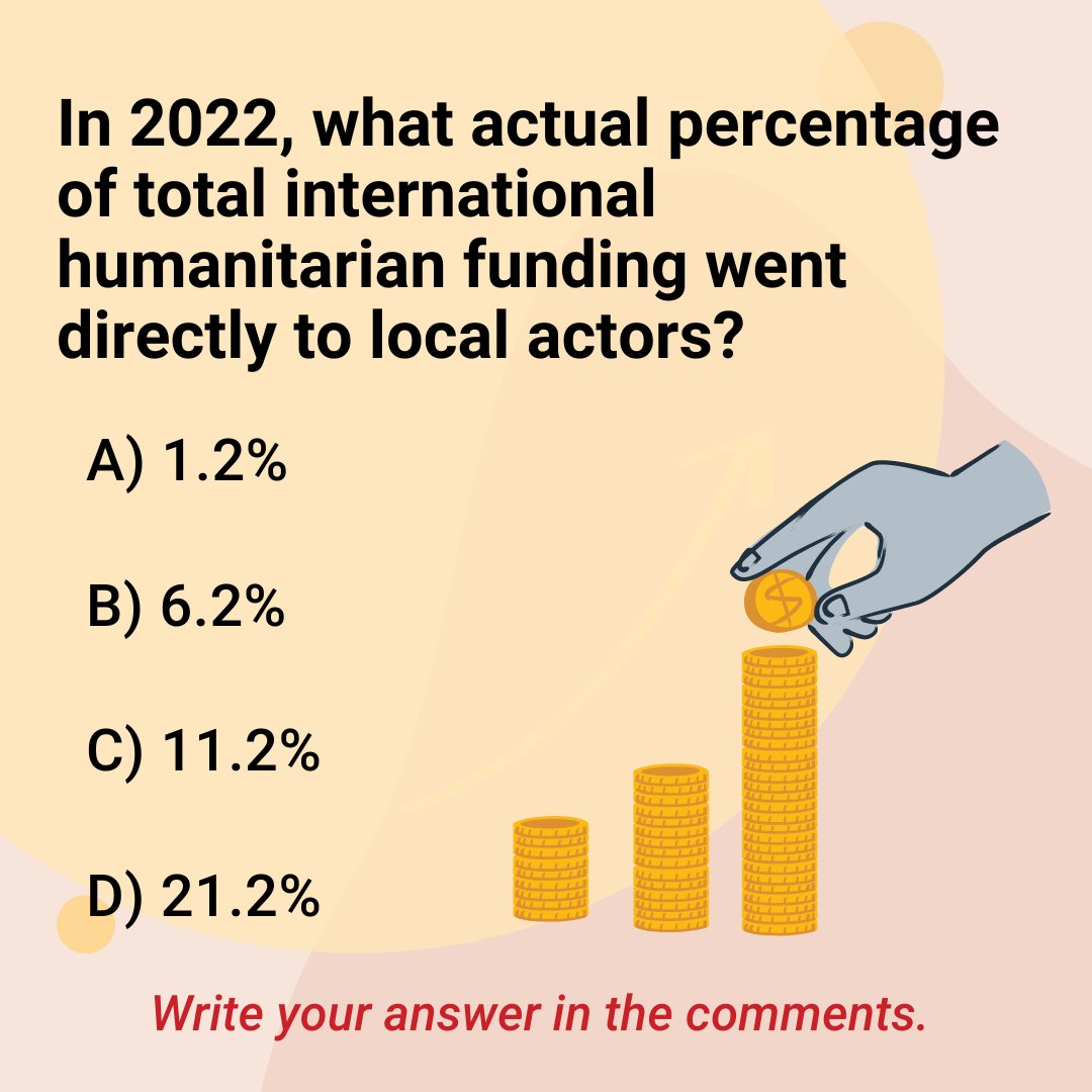 In 2016, the Grand Bargain committed to channel 25% of available international humanitarian funding “as directly as possible” to local organizations by 2025📑. By 2022 how close had we come to meeting this target? Can you guess? 🤔 Check this space tomorrow for the answer💡.