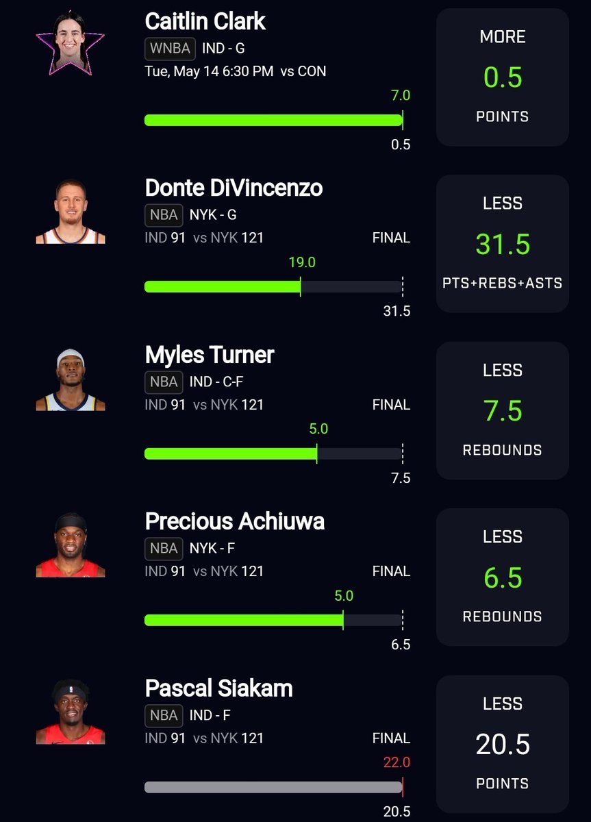 Cash the 3rd freebie in a row and paid subs get some winners!🏇🏁Find all of our plays here:fanbasis.com/PrizePickChamp; and 25x with the team ✅🏆
#PrizePickChampions #NBA #MLB #NHL #NFL #NBAPlayoffs #NBAX #SuperBowl #NBAonABC #FanDuel #Draftkings