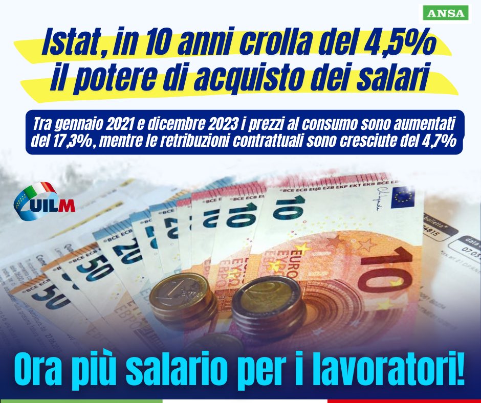 #Lavoro #Salari #Inflazione @istat_it in Italia negli ultimi 10 anni è aumentata l’occupazione ma il potere d’acquisto è crollato del 4,5% mentre in Francia +1,1% e in Germania + 5,7%. Ora più salario per recuperare il potere d’acquisto perso a causa dell’inflazione record 🔵