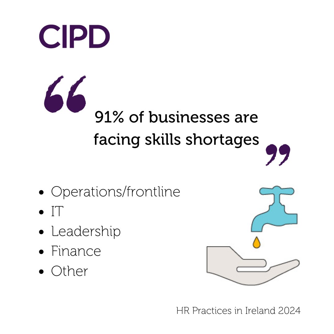Is your organisation facing a #SkillsShortage? 91% of respondents for #HRPracticesinIreland 2024 said that they were facing a #TalentDeficit. #Leadership & #Influencing skills are seen as the capability gap of most concern. 📑Read the full report now: ow.ly/temU50RGS7V