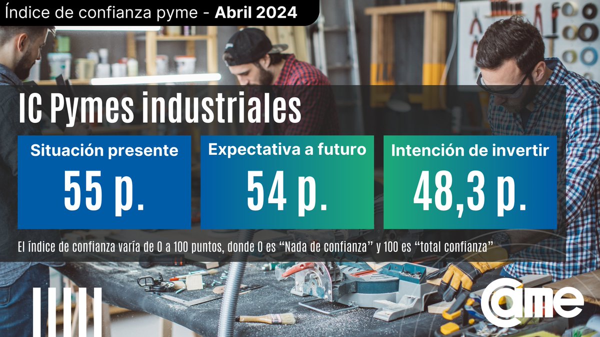 📣La industria #pyme funcionó en abril con 55 puntos de #ConfianzaEconómica respecto a la situación presente.

🔴La caída de la demanda, suba de costos y preocupación por las importaciones, deterioran la confianza de las #PymesIndustriales.

Informe🔗 bit.ly/3USZOoZ