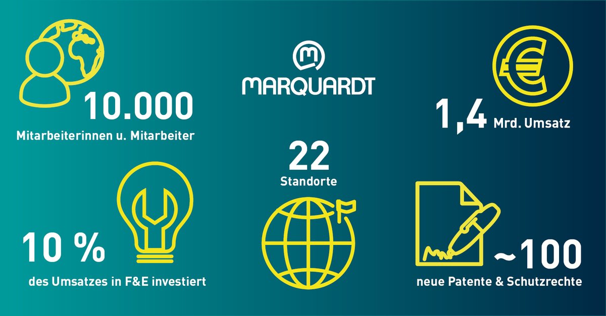 Das #Marquardt #Geschäftsjahr #2023 im Überblick. Weitere Infos in unserer Pressemitteilung: tinyurl.com/bddw5ffw