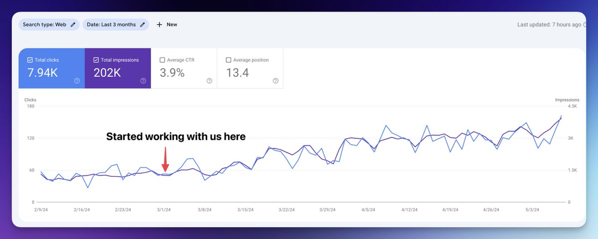 Shopify SEO crash course...👇

As a brand owner, if you are feeling overwhelmed with SEO...

Just focus on these:

1️⃣ OnPage SEO: 

- Helpful Content
- Proper Internal Linking 
- Collection & product pages optimization
- Keyword Research for the supporting content

2️⃣ OffPage SEO