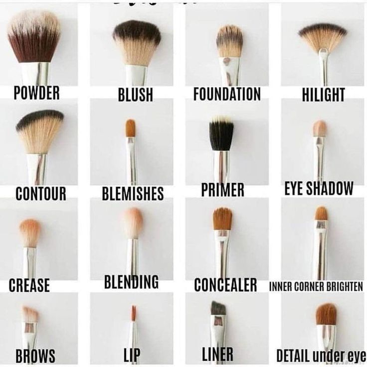 IndianClothesUK's tweet image. #makeupguide #brushes #makeup
