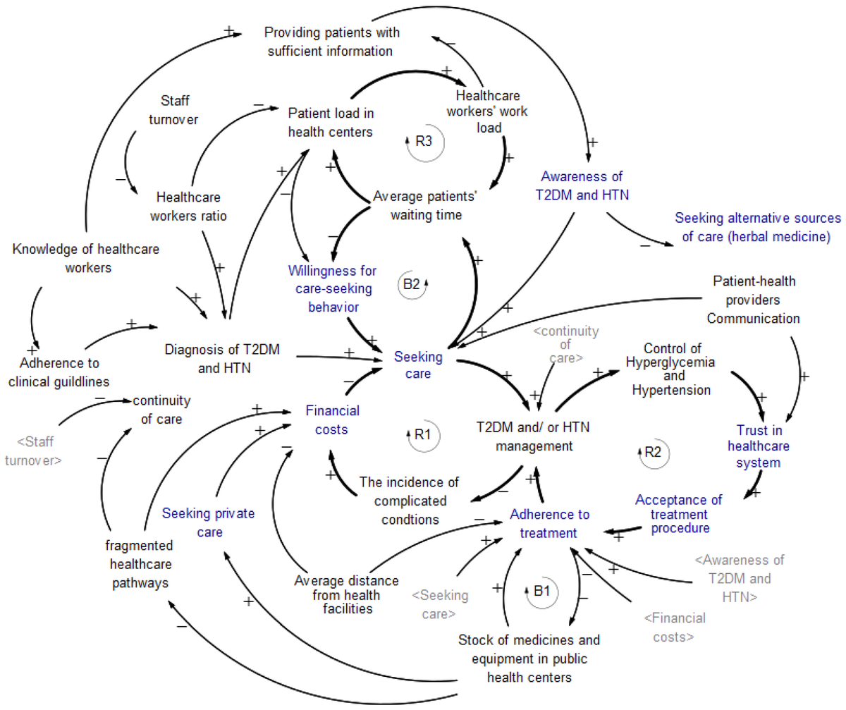 Systems_MDPI's tweet photo. #mdpisystems Call for reading:
Combining Theory-Driven #RealistApproach and #SystemsThinking to Unpack Complexity of #Type2Diabetes and Hypertension Management in #LowandMiddleIncomeCountries: Protocol for a Realist Review
https://t.co/rvaLtAJddb
from @SwissTPH @UniBasel @unibern https://t.co/dt9Yxdccu6