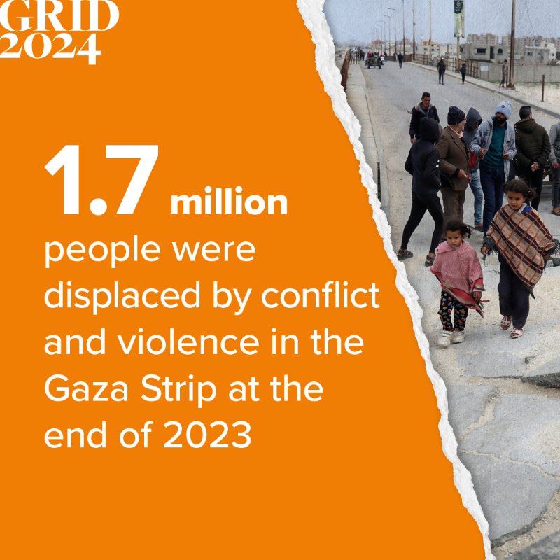 IDMC_Geneva's tweet photo. In the last quarter of 2023, conflict triggered 3.4 million internal displacements, or movements, in #Gaza.

At the end of 2023, 1.7 million people were living in internal displacement in the Gaza Strip.

Learn more in our in-depth analysis in #GRID2024 👇
https://t.co/UluL11msPJ