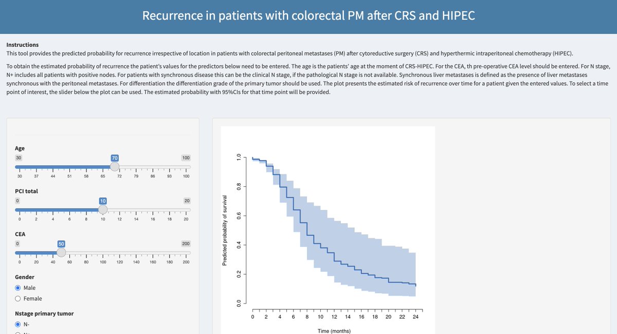 Development of a prediction model for recurrence in patients with colorectal peritoneal metastases undergoing CRS + HIPEC @ESSOnews @BASO_ACS @AndreasBrandl8 @DeliaCortesGuir @alarjosan @FarazKh65499316 Prediction model➡️bit.ly/3K1bQGr Article➡️bit.ly/3QNUMHP
