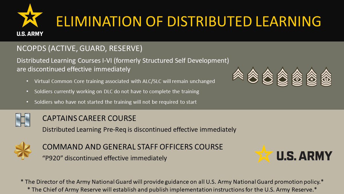 Effective Immediately: The @USArmy has determined it will eliminate approximately 346 hours of Distributed Learning Courses for Officers and NCOs. 

An ALARACT message will publish later today detailing full information on this change.

This We’ll Defend!