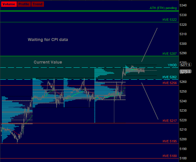 #ES_F Waiting for inflation data. #daytrading ko-fi.com/verniman