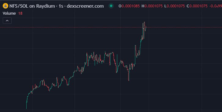 3x, 125k 🔥
$NFS 🔥💪Another quick gains for today 🤑👏💯🎲Congrags to all who follow my calls 💯👏Join telegram channel to get early access to these newly launched MemeCoins  👉t.me/luckyDegenCalls

✅️(SOLANA)Trade with the Fastest,Secure & Reliable Bot (Trojan Bot),to Get…