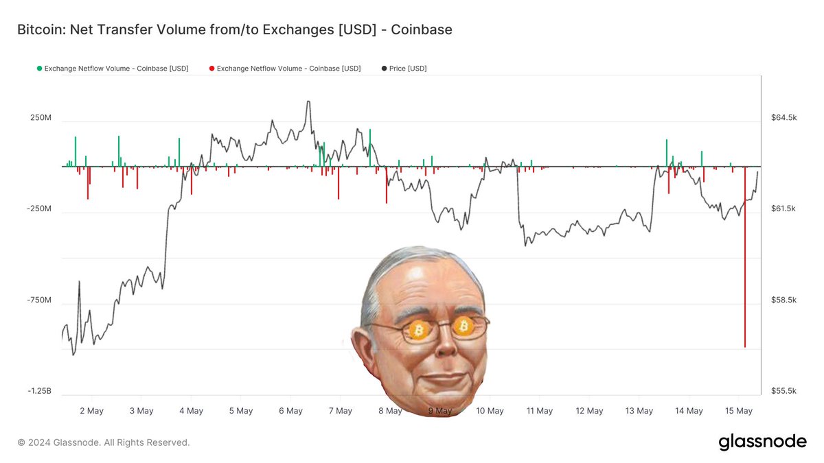 Anons on Twitter: 'The top is in. $50k is next!'

Whales on @coinbase: 'Thanks for a billion dollars worth of #Bitcoin'