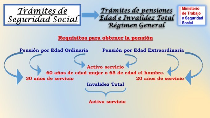 Requisitos para obtener una pensión en el Régimen General de Seguridad Social.
#Yaguajay
#SanctiSpíritusEnMarcha
#Cuba