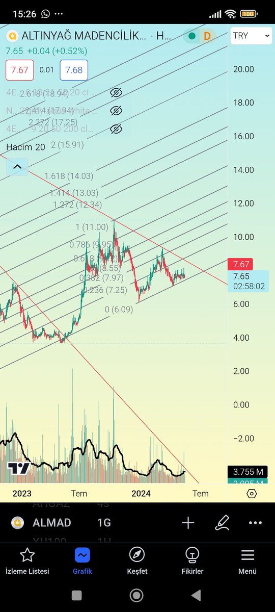#almad 7.76 üstü yükseliş trendi..