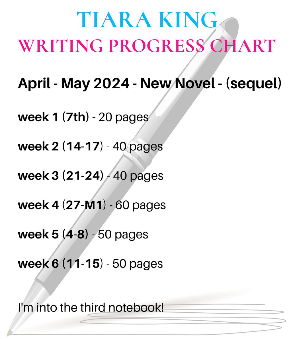 AUTHOR BTS: Here is my writing progress for the week on the new novel.
.
#tiarakinghq #writing #author #authorlife #authorsofinstagram #authorsofig #authorcommunity #writer #writerslife #writersofig #writerscommunity #writersofinstagram #bts #behindthescenes