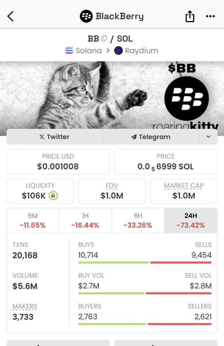 دو‌هزار دلار خریدم .
خوب ریخته .
قمار خالص :) 
$bb