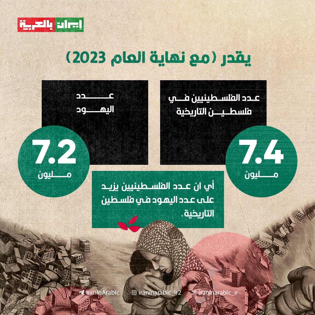 #انفوغرافيك جهاز الإحصاء الفلسطيني يفيد بأنّ عدد الفلسطينيين في فلسطين المحتلة وخارجها تضاعف نحو 10 مرات منذ نكبة عام 1948.
