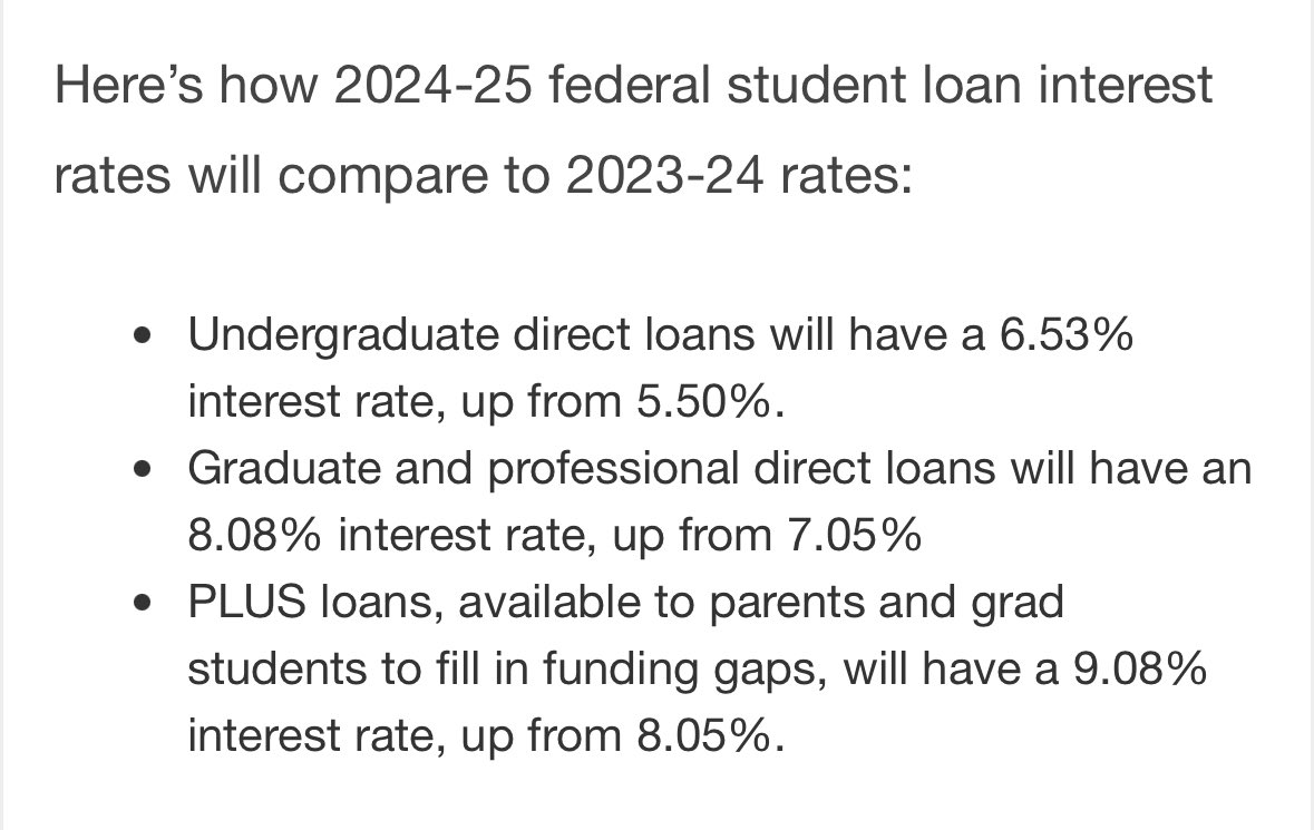 Student loan interest rates have increased yet again