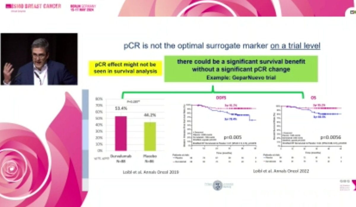 Significance of PCR , RCB , CPS -EG score , TILs in EBC treatment. @myESMO #esmobreast24 @OncoAlert @ErikaHamilton9