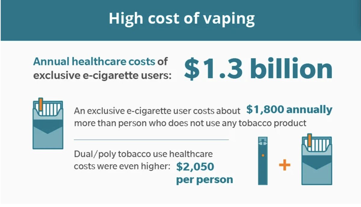 When people vape, it costs us all. It increases healthcare costs, insurance premiums for everyone. Same for smoking #quitsmoking #healthcareincrisis #HealthyChoices #smokingban #vaping #healthbenefits #HealthNews