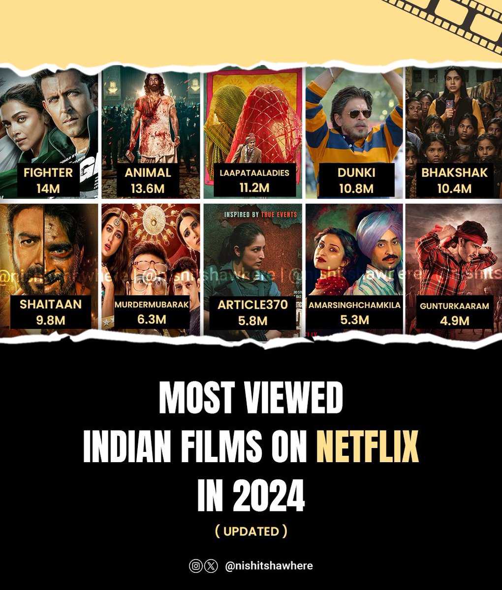 Most Viewed Indian Films on Netflix (2024)