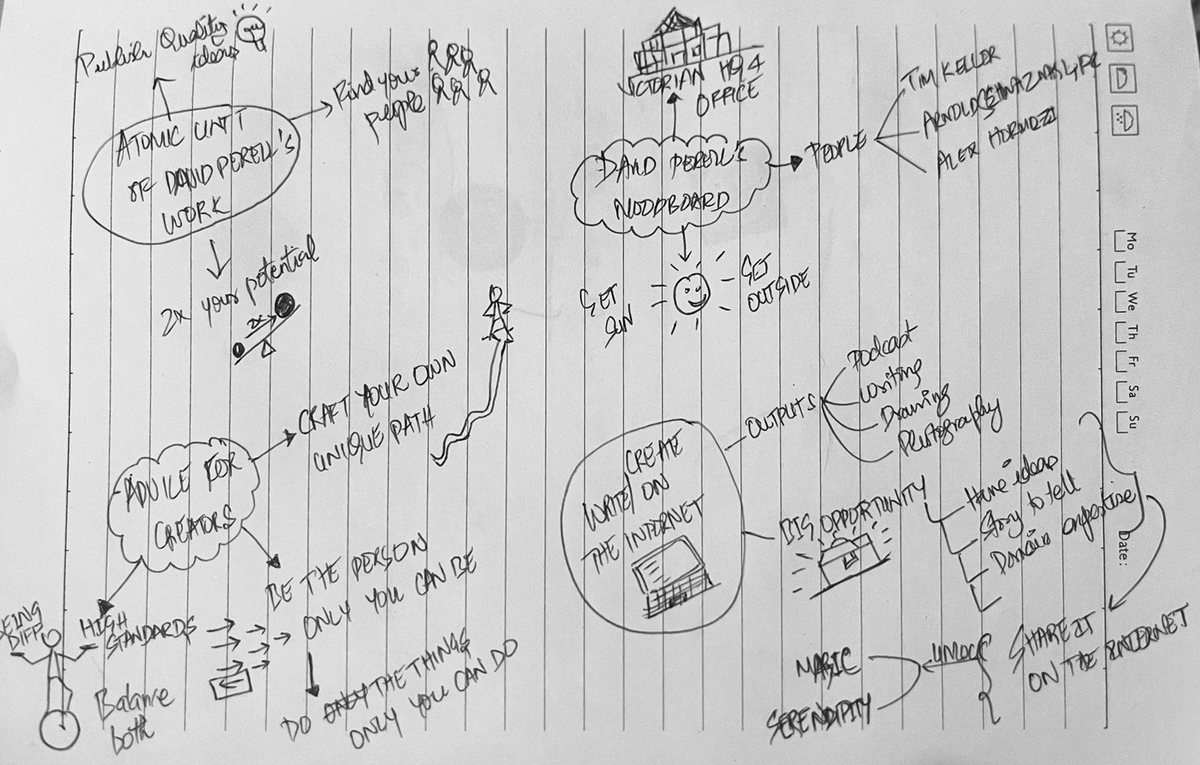 Listened to the wonderful conversation between @david_perell & @heydannymiranda on his podcast! I curated the best ideas & insights from David that I found really entertaining! Surprised by David's moodboarding strategy. Meaning to do it for quite sometimes. Now I have no