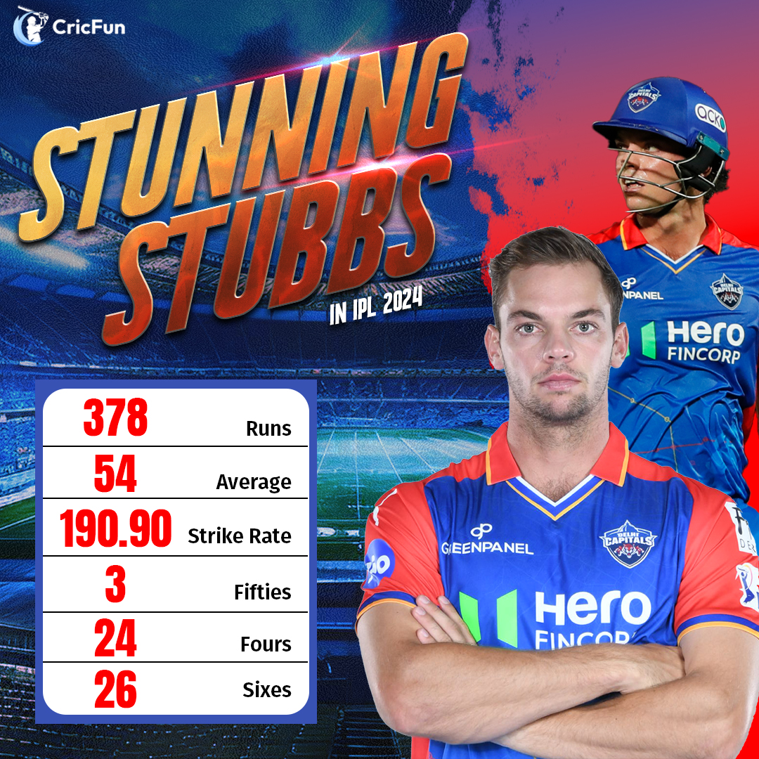 What if I tell you #DelhiCapitals acquired the services of Proteas beast Tristan Stubbs😎 at just Rs 50 Lakhs😲. #TristanStubbs #IPL2024 #RRvsPBKS #Cricket