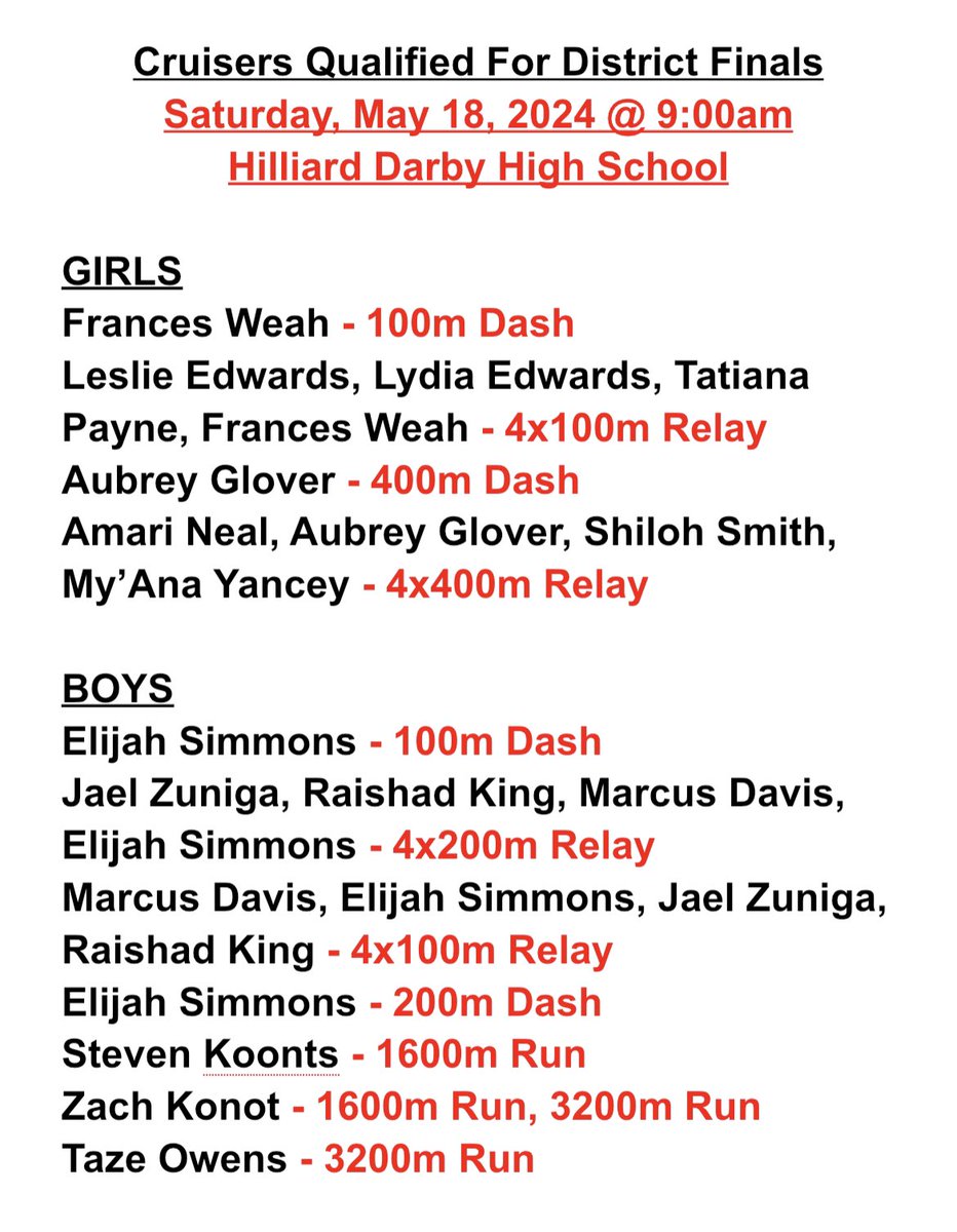 Congrats to the following Cruiser Track athletes on qualifying for District Finals… #IGTBAC