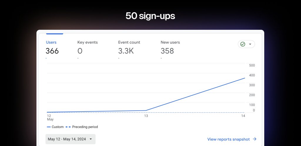Yesterday we announced formshare.ai and @bensbitesdaily shared it on his newsletter 🙏

The results... 50 sign-ups and 366 Page Visitors

Hoping to get similar results from tomorrow's ProductHunt Launch 😃

#indiehackers #buildinpublic