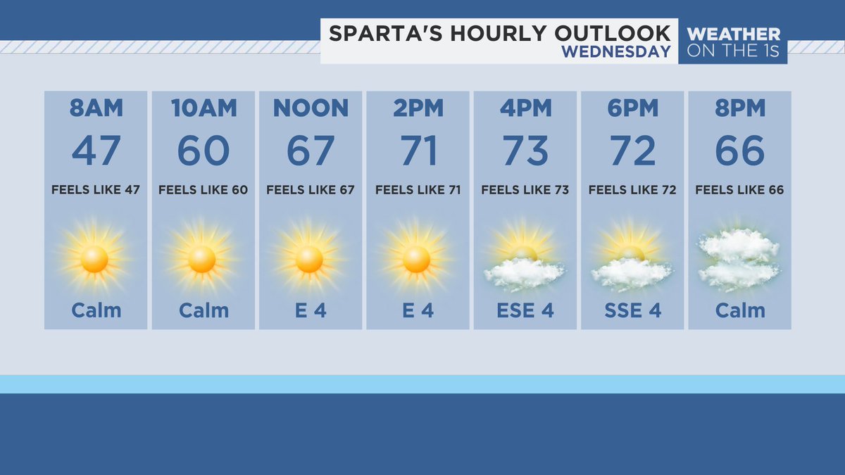 Hey Sparta! 👋 Here's your Wednesday weather planner: