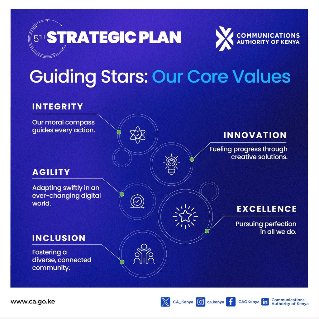 #5thCAStrategicPlan core values are ; 1. Integrity 2. Innovation 3. Agility 4. Excellence 5. Inclusion #DigitalAccess4All @CA_Kenya