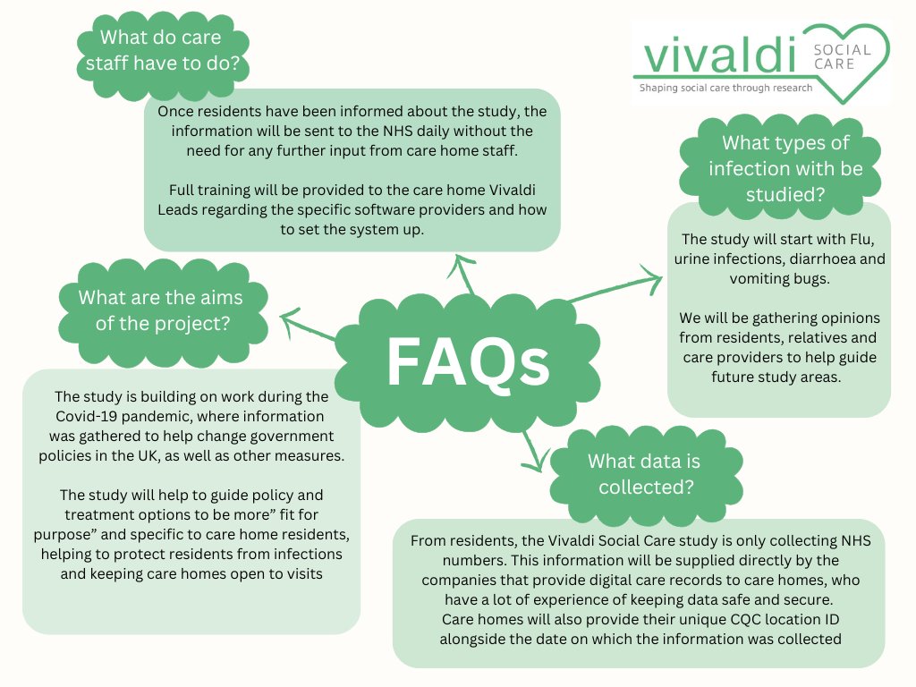 Have you seen us talking about VIVALDI Social Care and wondered, what is that? Want to know more? Head over to buff.ly/3uXB04S @nihresearch @dhscgovuk @UKHSA @ucl #vivaldi #vivaldisocialcare #faqs #data #research