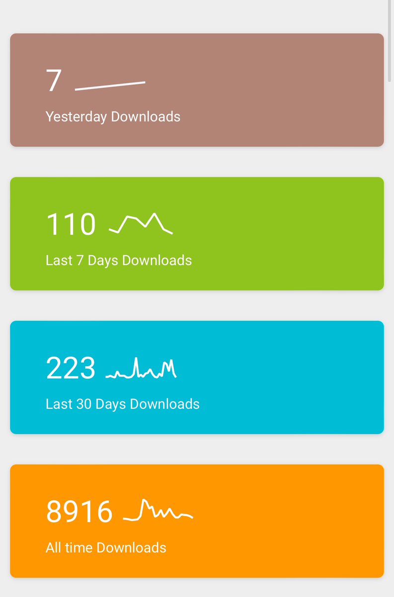 This may very well be a long shot, but what are the chances we make it to 10k downloads by June?! 😝 
#podernfamily #podnation #IHILWI #podbean