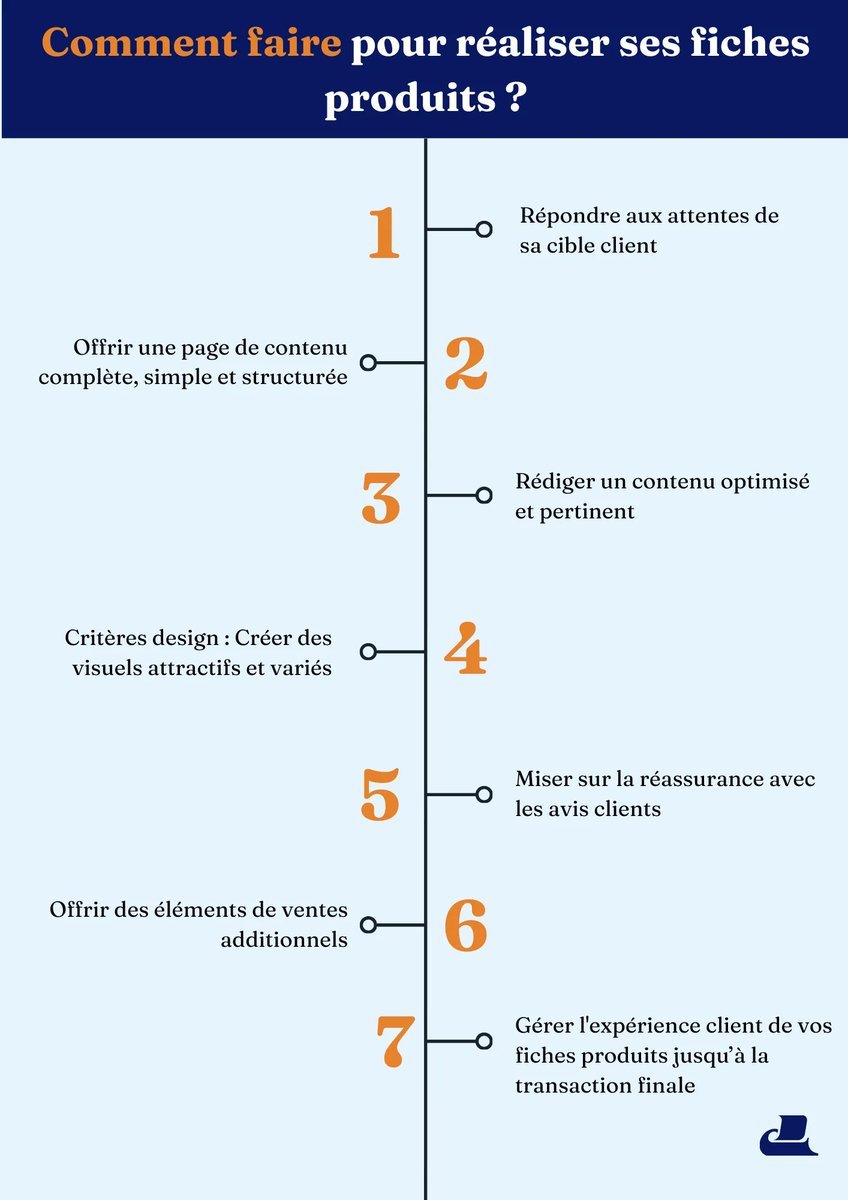 Les étapes pour réaliser des fiches produits efficaces📝 via @SalesOdyssey_FR #Ecommerce #MarketingDigital