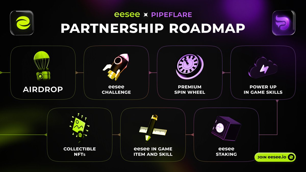 We’re thrilled to announce a strategic alliance between @eesee_io & @PipeFlare! 🔥

Within this collaboration our users can expect lots of rewards and benefits, such as:

💸 Monthly Airdrops
Each month, you can take part in eesee airdrops by bidding on Eesee NFTs. The more bids