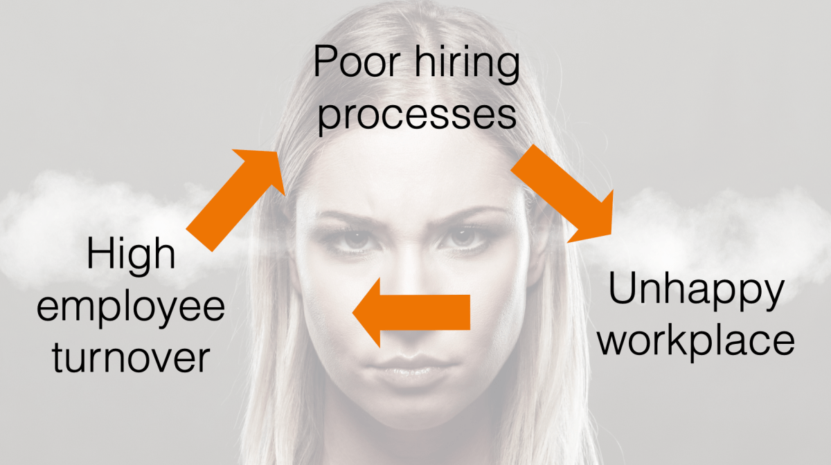 Hiring Usually Sucks – But It Doesn’t Have To. Here’s How To Hire For Happiness! dlvr.it/T6w6nS