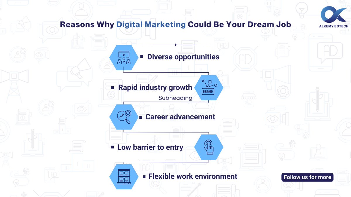 AlkemyEdtech_'s tweet image. Explore the dynamic world of digital marketing for its diverse opportunities, rapid growth, and flexible work options. With a low entry barrier and high demand for digital skills, it offers a pathway for career shifters seeking innovation and competitive salaries.   #alkemyedtech