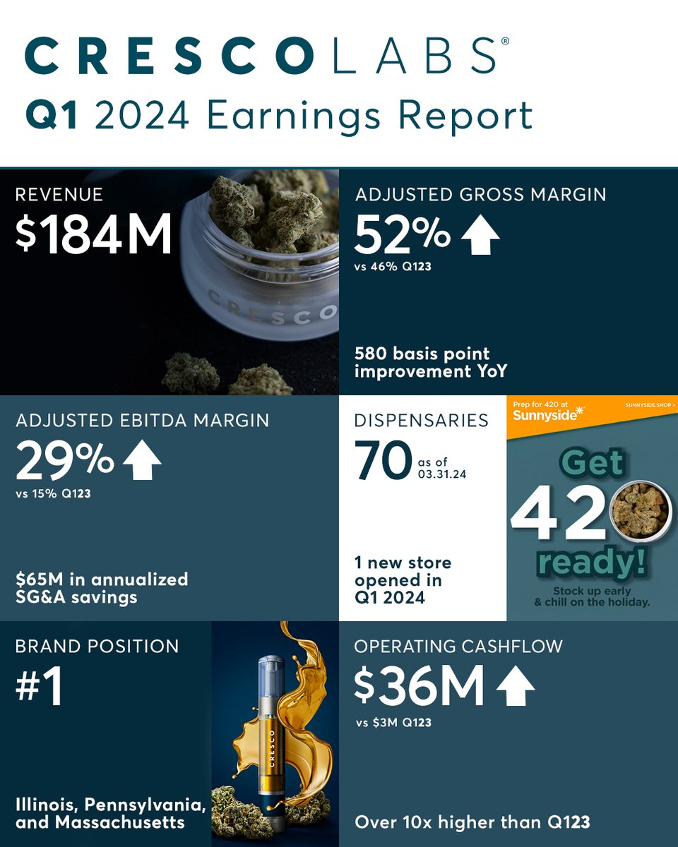 We announced our Q1 financial results today. You can read our press release here: tinyurl.com/yc2xtupr