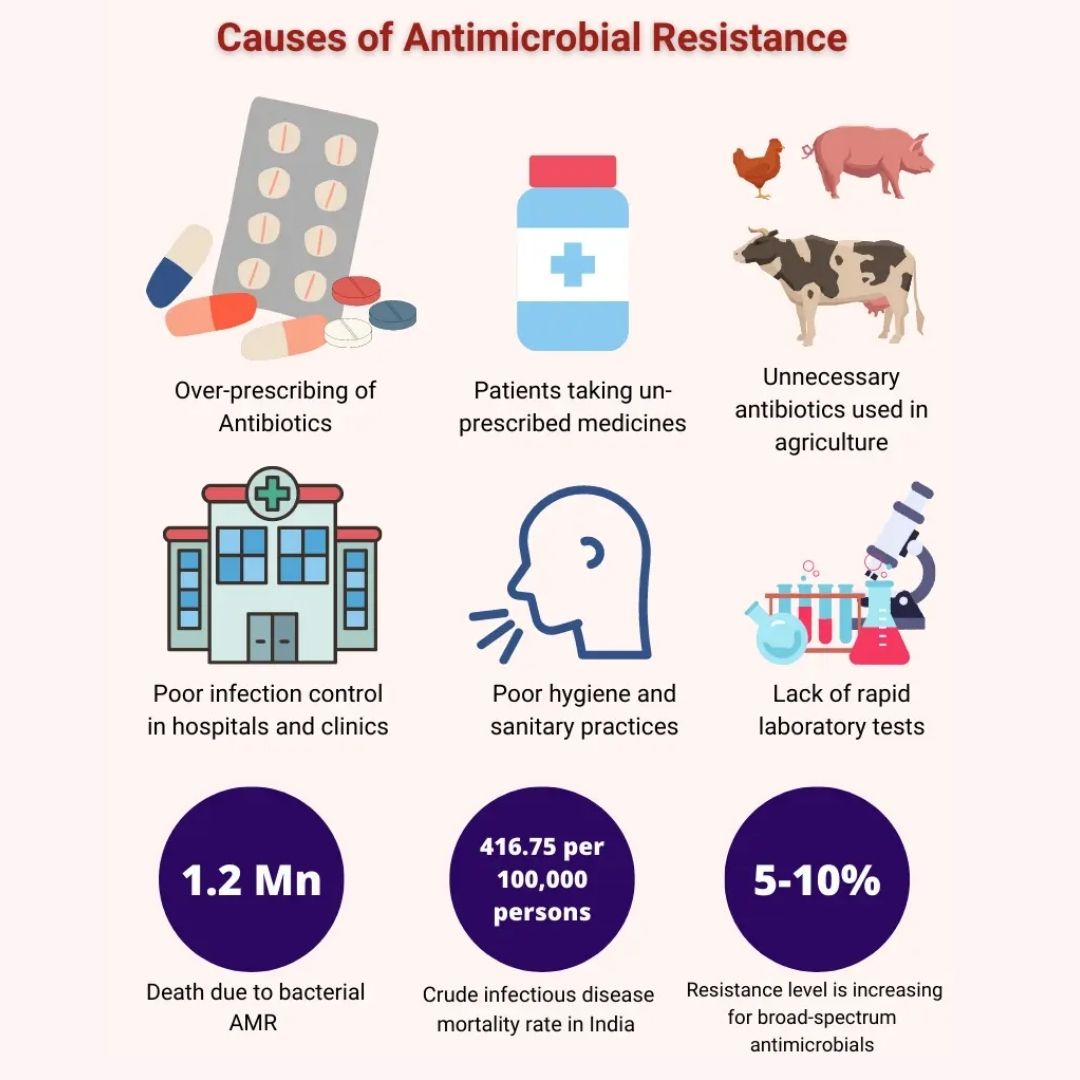 📢‼️Let's Handle #Antimicrobials with Care! As long as people continue to use antimicrobial agents illicitly & wrongly in both Animals and Humans,#Antimicrobialresistance will continue to occur and spread. The strength to stop antimicrobial resistance is in our choice as humans.