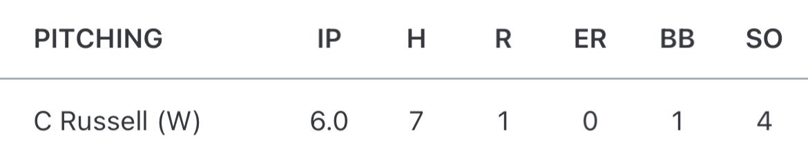 Carson Russell tweet media