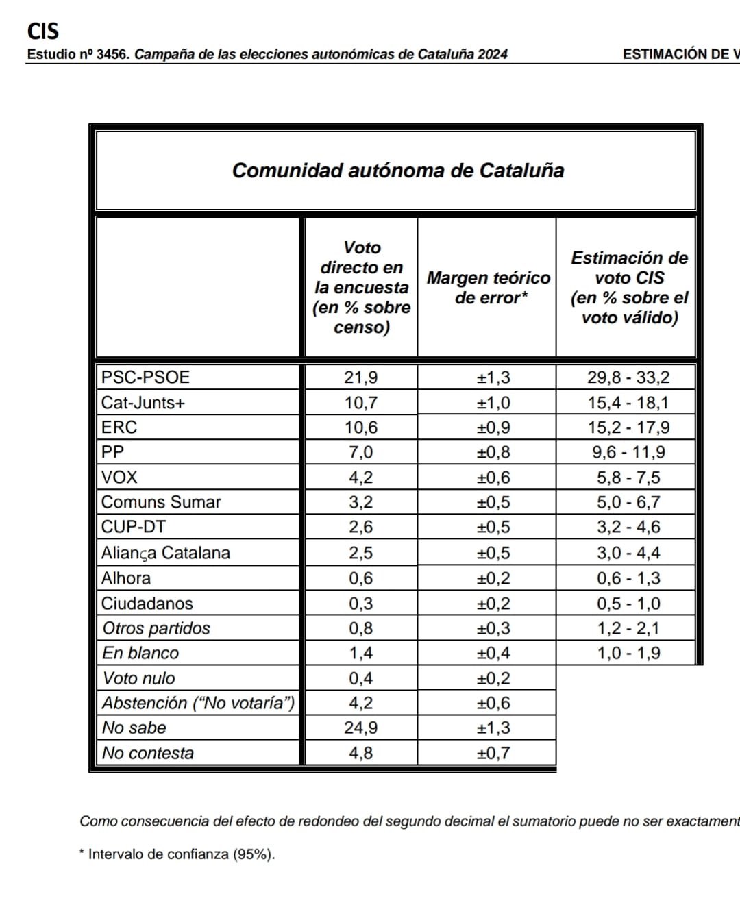 Foto cedida por PACMA