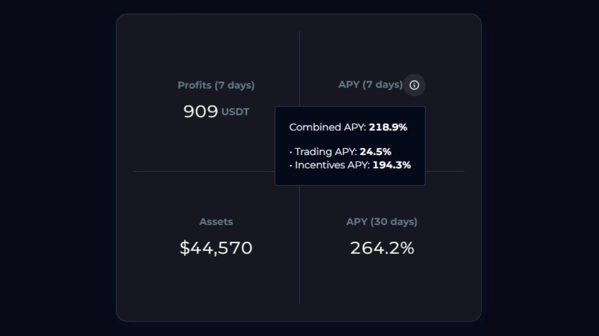 Trading APY for our $INJ / $USDT arb vault has increased to 24.5% 🔥 The vault is still heavily incentivized to bootstrap liquidity as we make volatility farming mainstream on @injective 🤯 Total APY for our arb vault stands at 218%, get started now 👇 trade.blackpanther.fi/vault/inj1hml4…