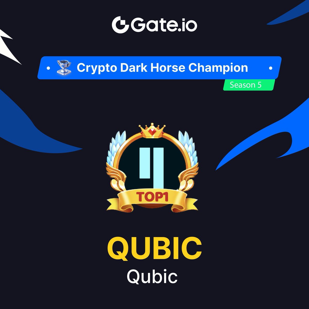 Announcing the winner of the Dark Horse Competition Season 5! 🏆 🏆Champion: $QUBIC @_Qubic_ Congratulations to all Champion voters!🎊 🔥 Season 6 is ongoing, join and win a $2,000 Prize Pool: gate.io/article/36534 #GateioStartup #Airdrop #launchpad #CryptoDarkHorse