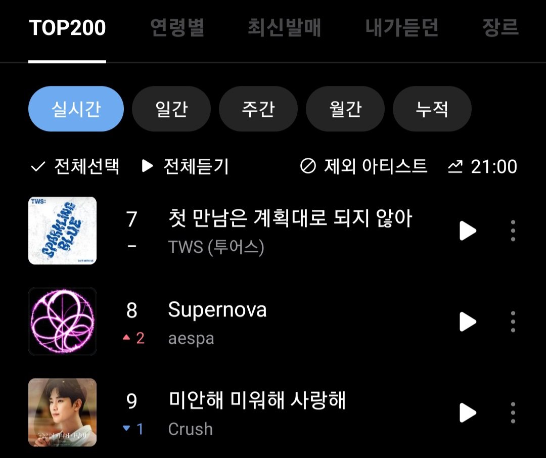 .@aespa_official 'Supernova' reaches a new peak of #8 (+2) on Genie Realtime Chart 👏