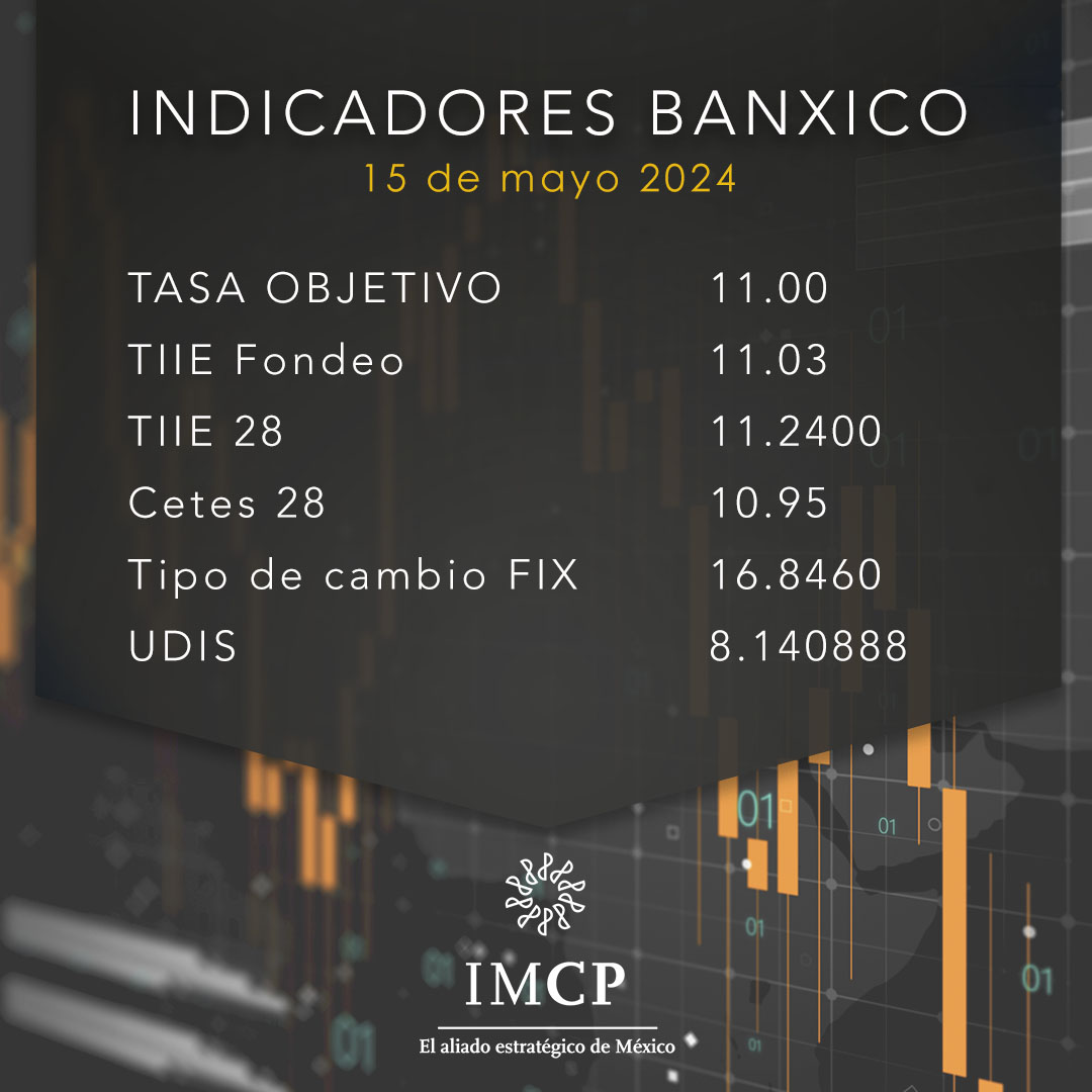 #IndicadoresEconómicos I ¡Buen día!  Con gusto comparto con ustedes los datos publicados por el #BancoDeMéxico para el día de hoy, miércoles 15 de mayo. #FelizMiércolesATodos #AliadoEstratégicoDeMéxico