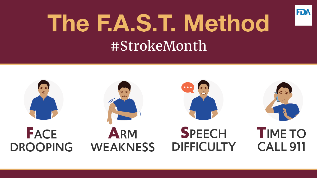 May is #StrokeAwarenessMonth. You can identify symptoms of #stroke using the F.A.S.T. method. ⚠️ Face drooping ⚠️ Arm weakness ⚠️ Speech difficulty ⚠️Time to call 911 Learn more: fda.gov/consumers/mino… #StrokeMonth