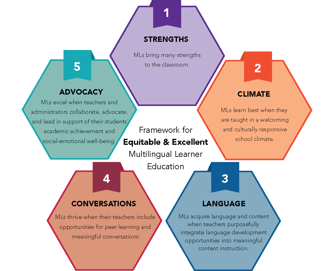 “With the revised beliefs, we highlighted the importance of integrating peer learning and authentic conversations into instruction and stressed that student well-being was just as important as academic achievement.” @DStaehrFenner & @MindiTeich ow.ly/y7hF50Rmpfc