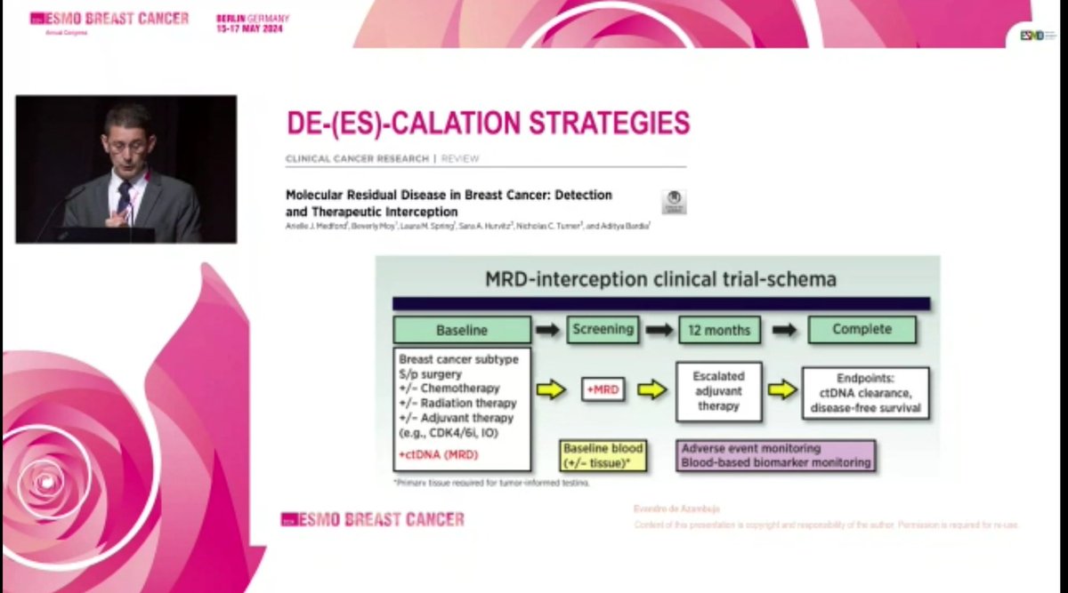 De escalation strategy for her2 postive EBC . HER2Dx score can be useful. @kevinpunie @ErikaHamilton9 @OncoAlert @myESMO #esmobreast24