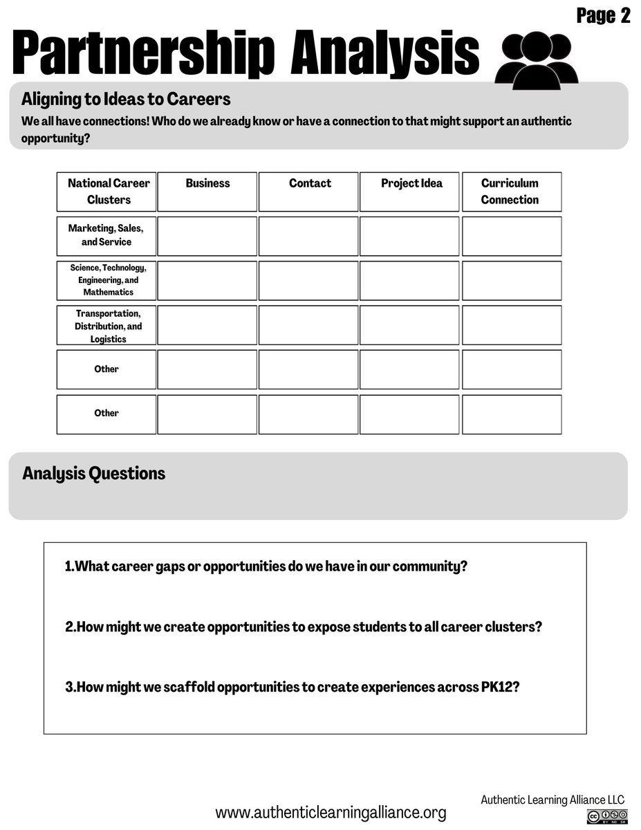 Career connected learning throughout the PK12 system can be streamlined through projects! Here’s a template from my new book to have that conversation! ✨ The Improvement Game: Exploring Education Through Passion, Agility, and Authentic Learning Experiences