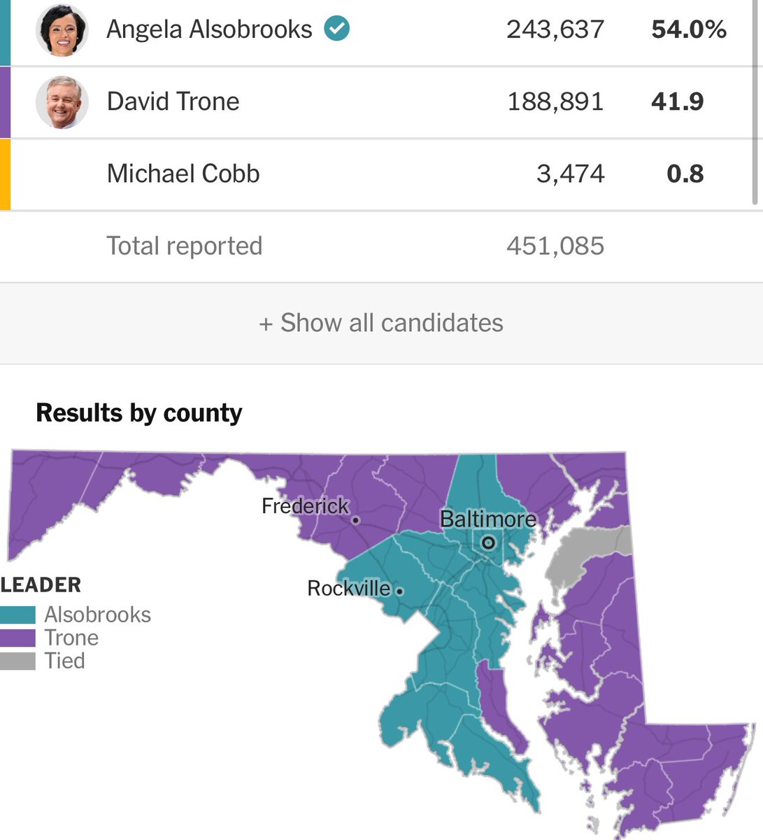 When all the vote is counted in Maryland, people from out of state who predict elections still won’t understand our Dem electorate.